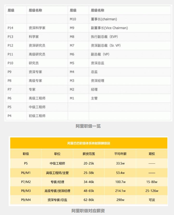 慕了：阿里年终奖比我一年薪水都要高