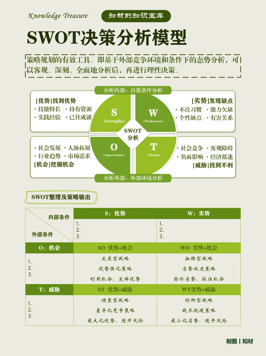 6大思考分析模型
