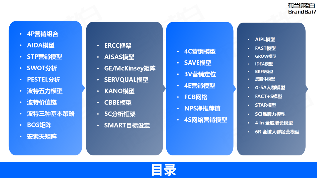万字整理 | 品牌营销策略必备35个模型