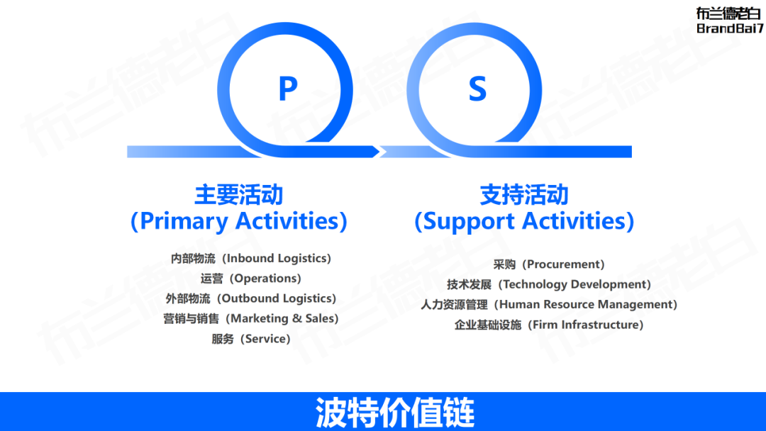 万字整理 | 品牌营销策略必备35个模型
