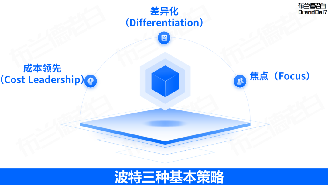万字整理 | 品牌营销策略必备35个模型