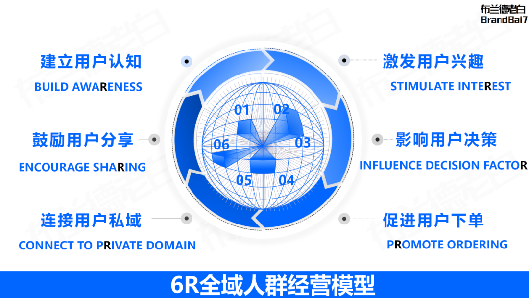 万字整理 | 品牌营销策略必备35个模型