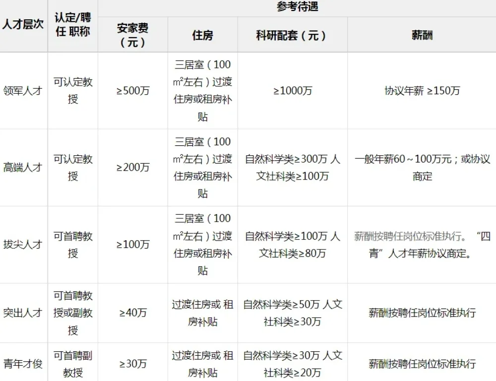 华南农业大学教师收入曝光，最高150万元