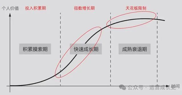打造复利人生的底层逻辑（附书单）
