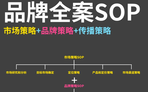 品牌全案SOP