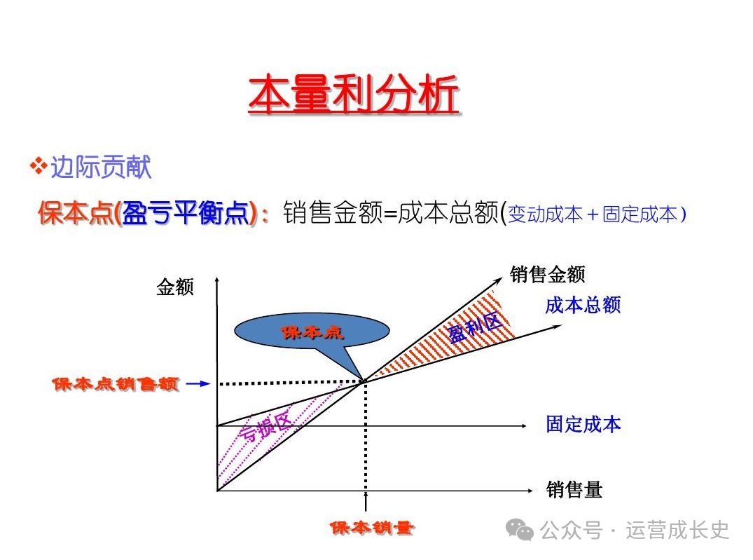 运营负责人如何做好销售分析