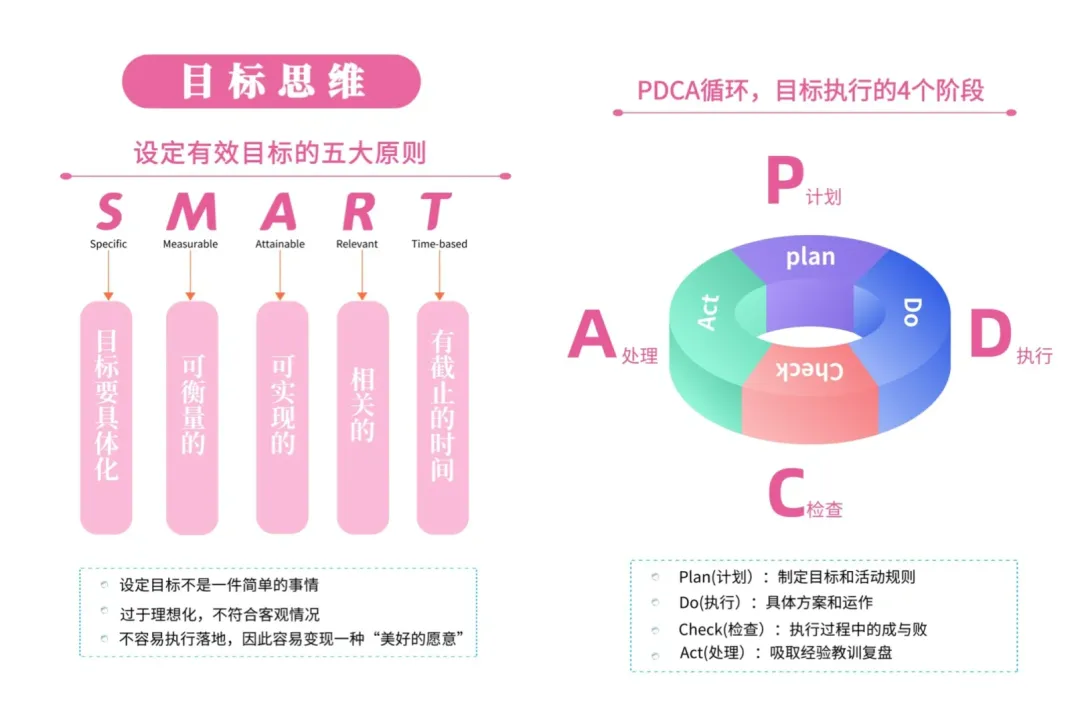 让你人生开挂的十大成长型思维