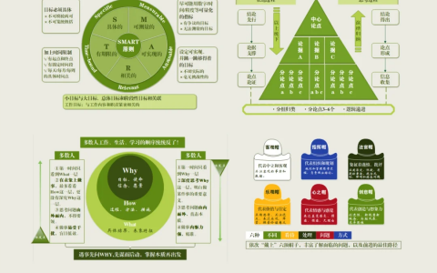 高手都在用的6大思考分析模型