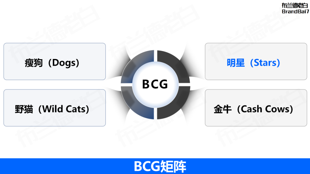 万字整理 | 品牌营销策略必备35个模型