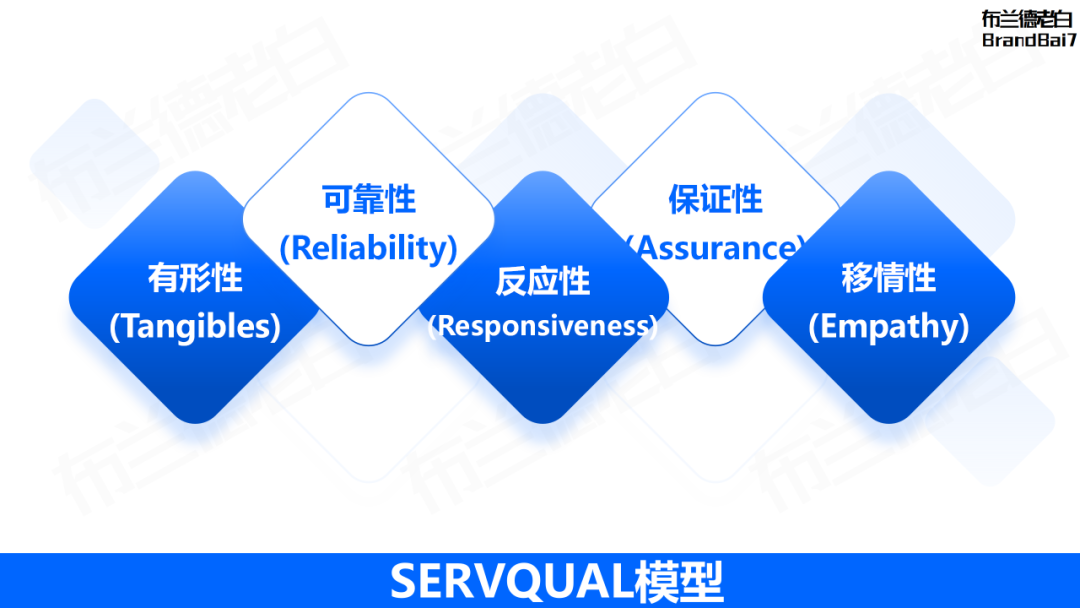 万字整理 | 品牌营销策略必备35个模型