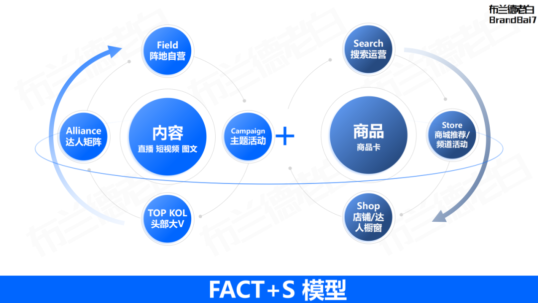 万字整理 | 品牌营销策略必备35个模型