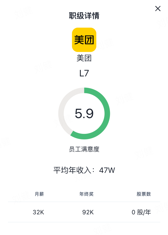 美团职级与薪资体系(2024版）