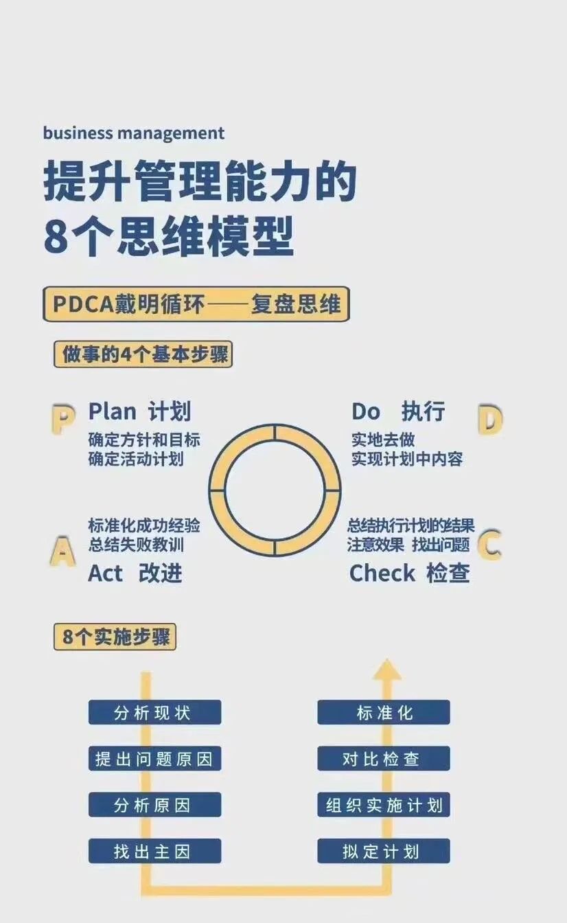 提升管理能力的8个思维模型