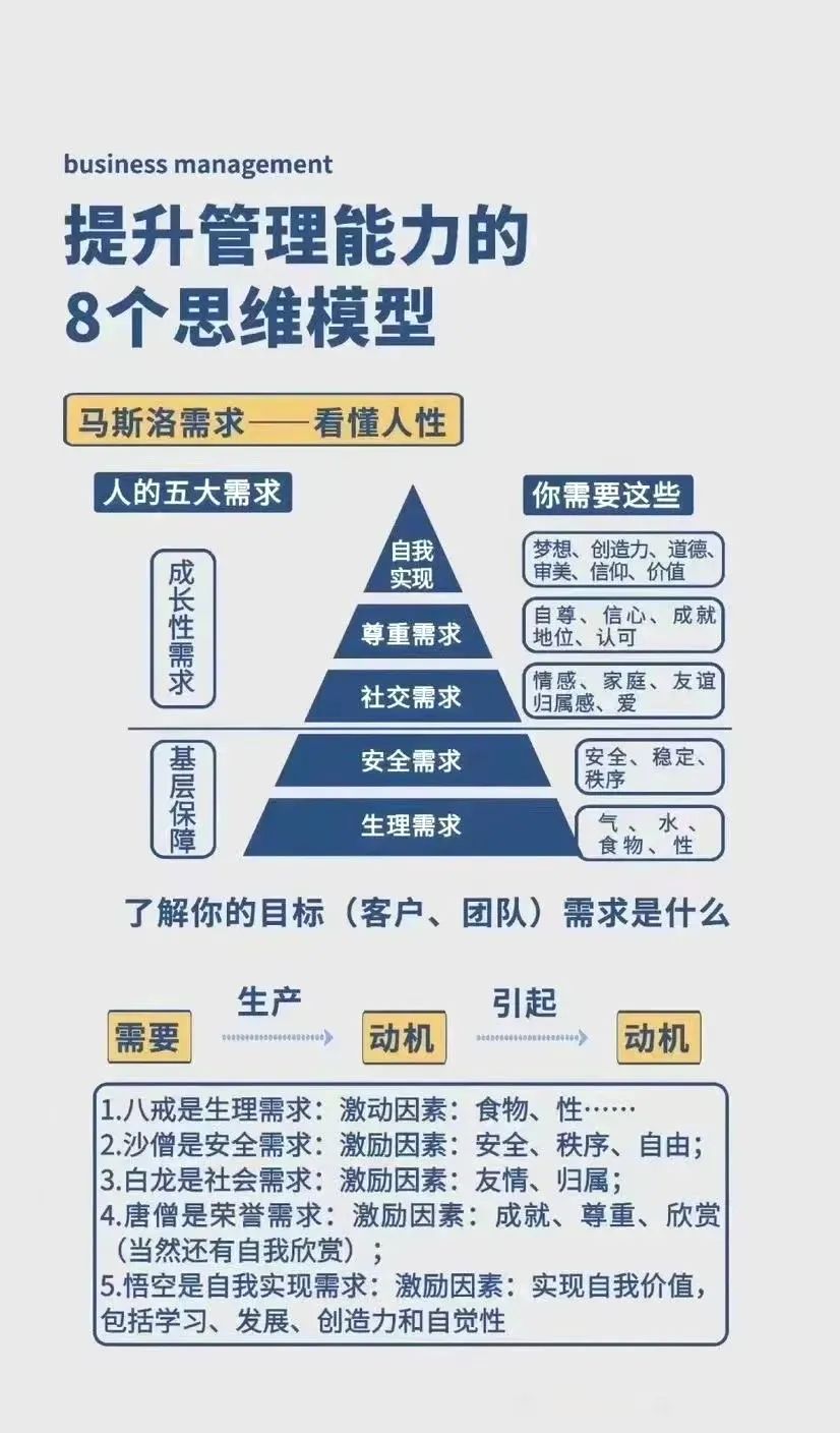 提升管理能力的8个思维模型
