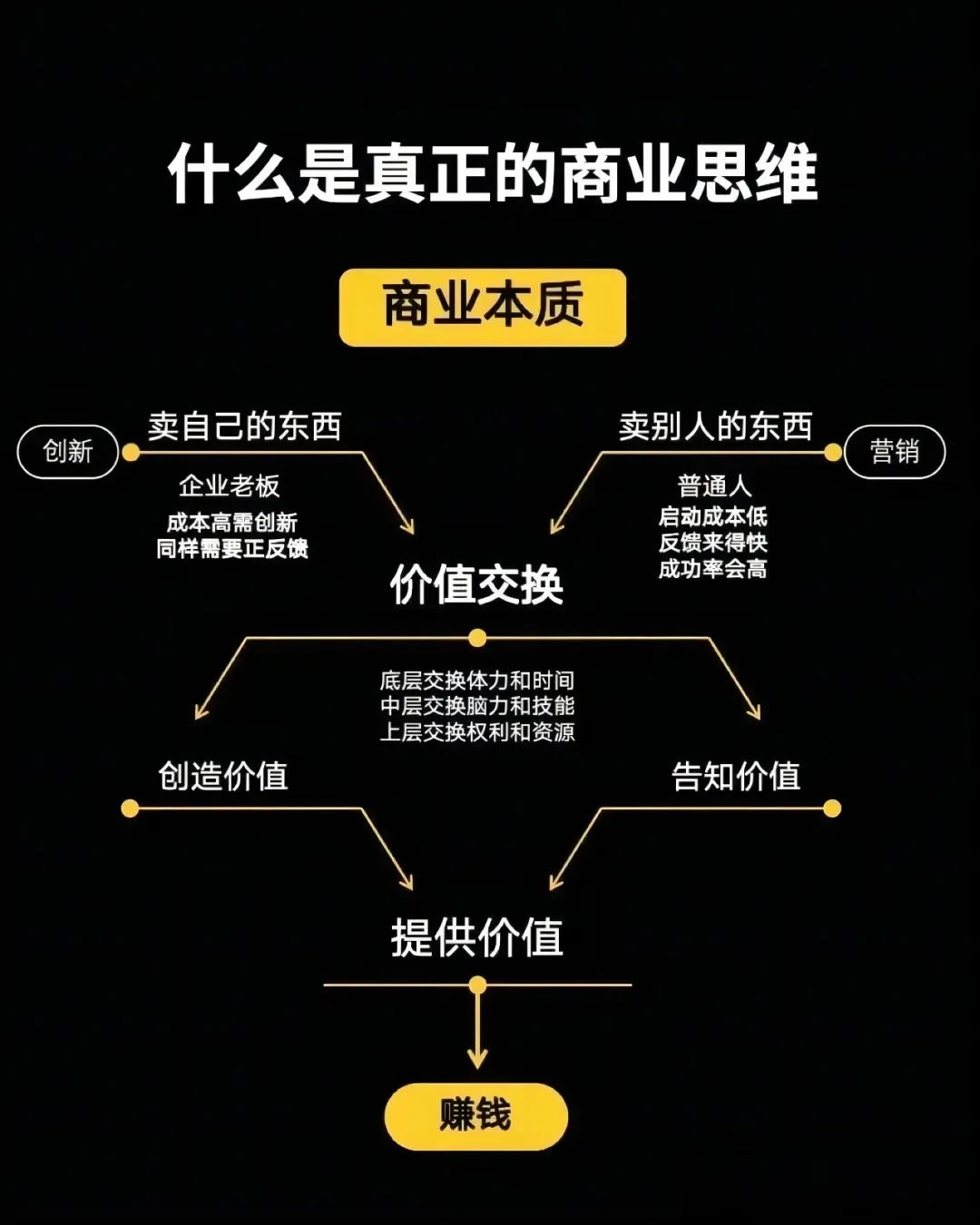什么是商业模式？