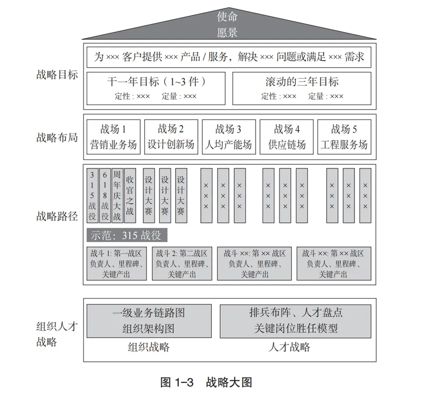 前阿里员工爆料内部管理方法三板斧（有福利）