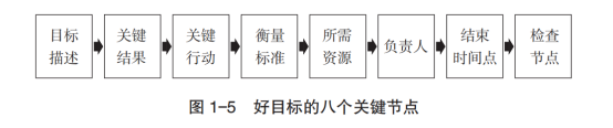 前阿里员工爆料内部管理方法三板斧（有福利）