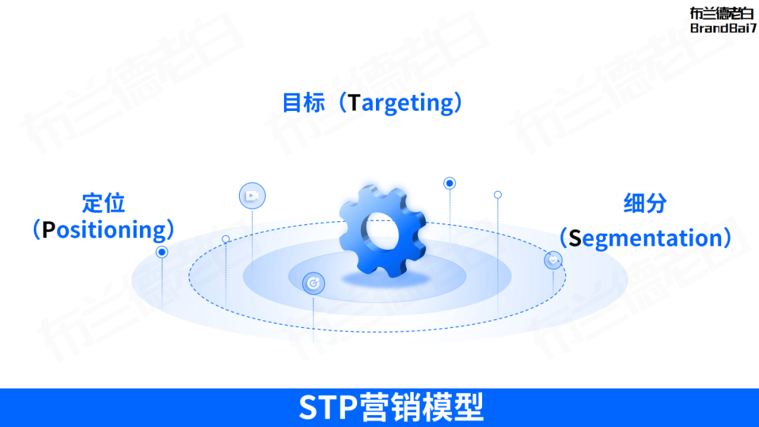 万字整理 | 品牌营销策略必备35个模型
