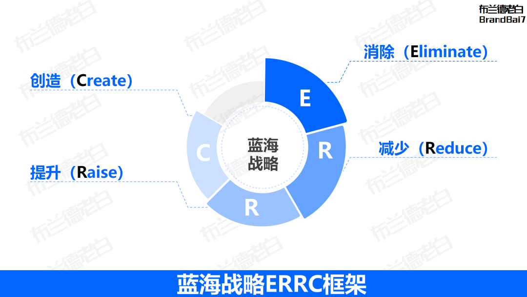 万字整理 | 品牌营销策略必备35个模型