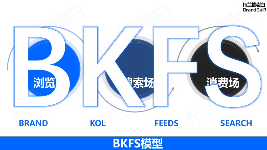 万字整理 | 品牌营销策略必备35个模型