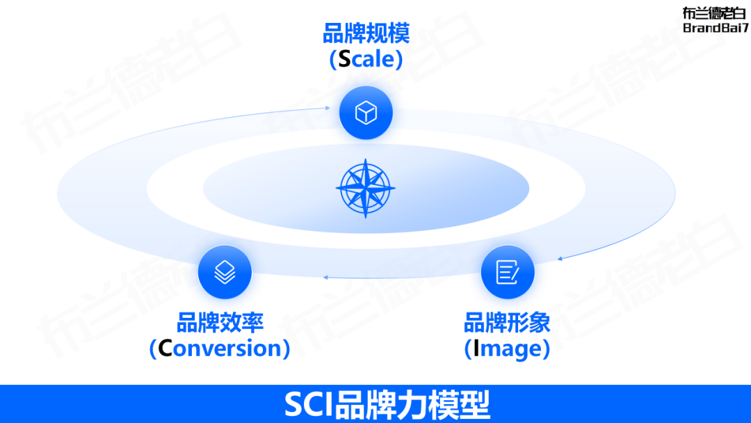 万字整理 | 品牌营销策略必备35个模型