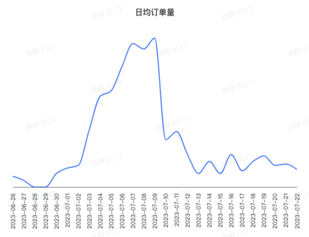 抖音价格力，“真力”还是“假力”？