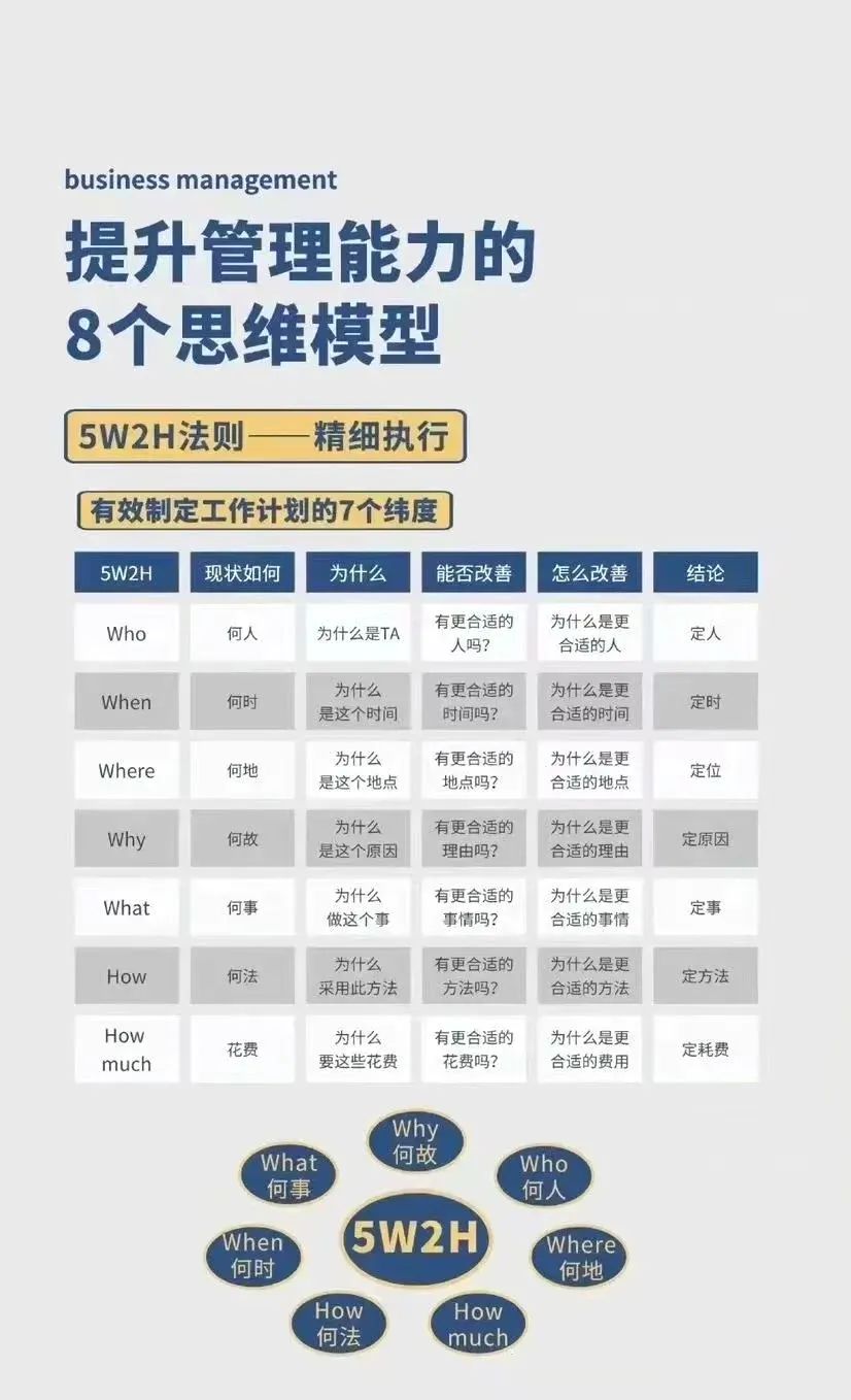 提升管理能力的8个思维模型