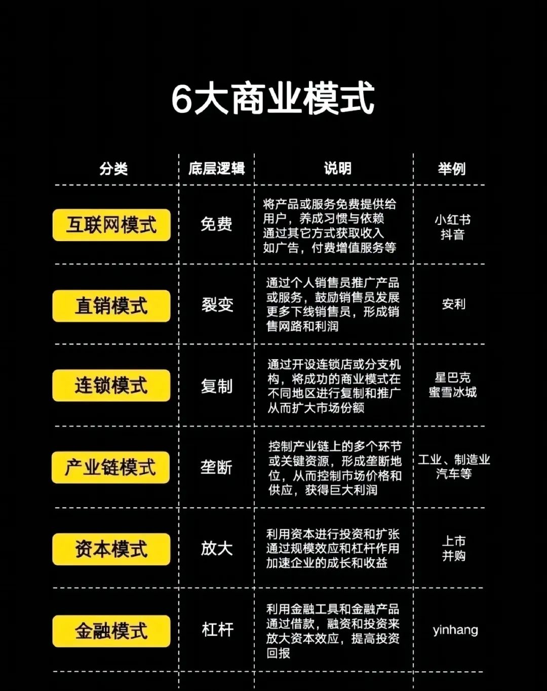 什么是商业模式？