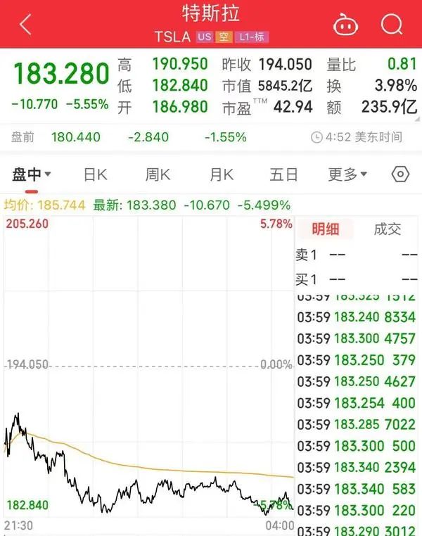突发：特斯拉马斯克裁撤整个超级充电团队，2名高管将携团队数百人离职