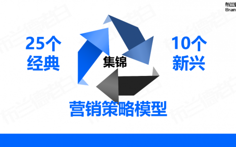 万字整理 | 品牌营销策略必备35个模型