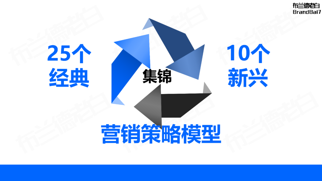 万字整理 | 品牌营销策略必备35个模型