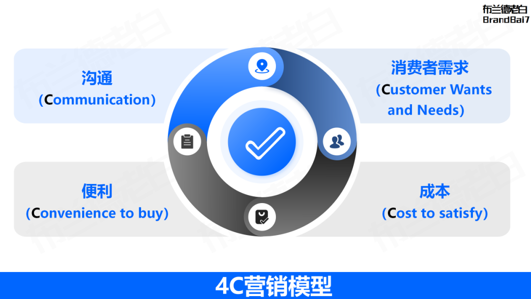 万字整理 | 品牌营销策略必备35个模型