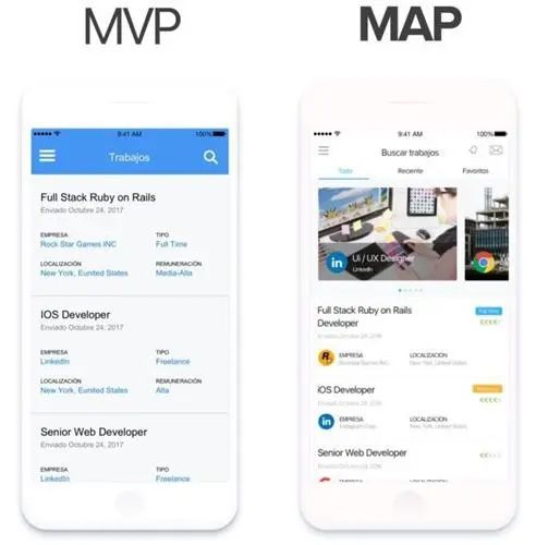 科普：MVP → MVE → MAP