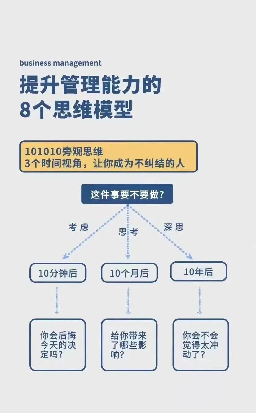 提升管理能力的8个思维模型