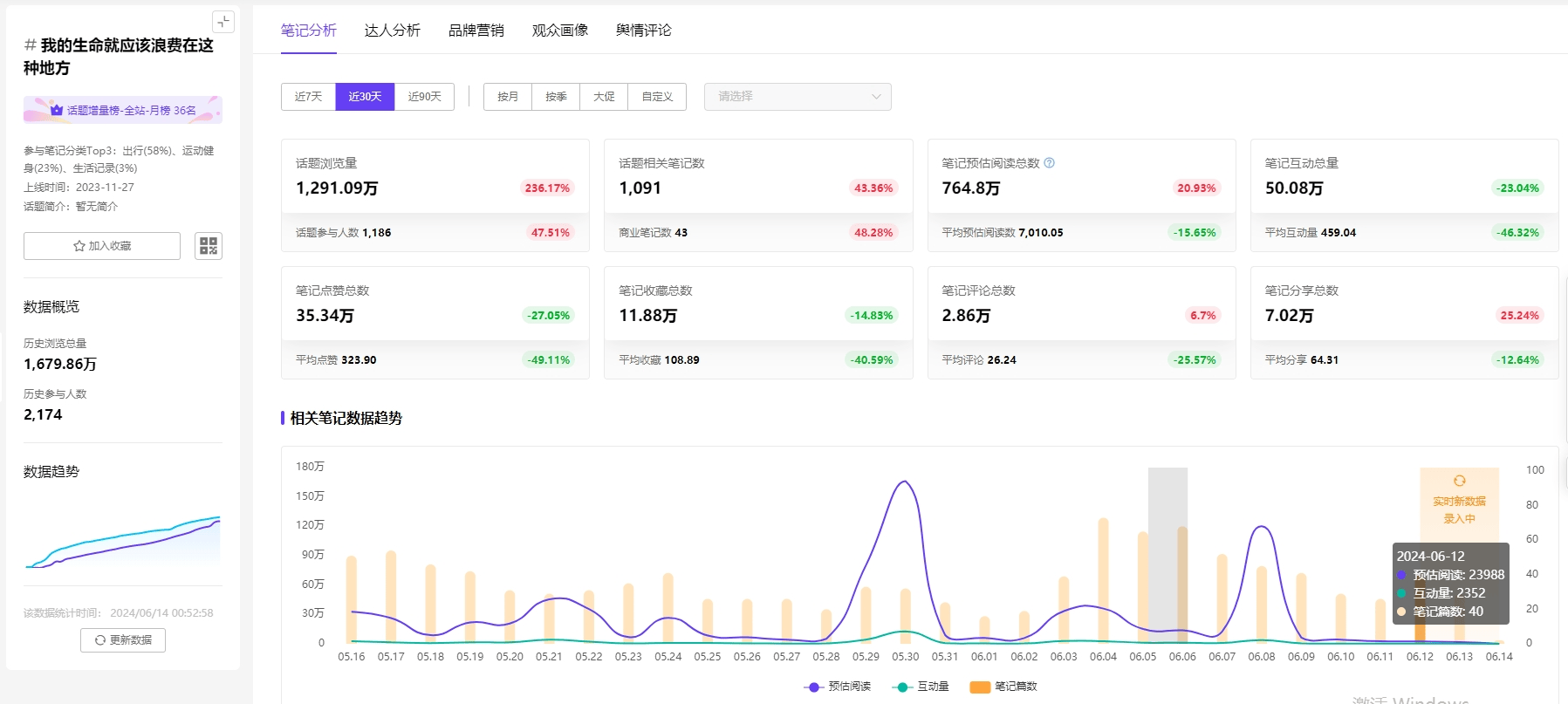 数据分析：小红书情绪营销，年轻人新型种草密码