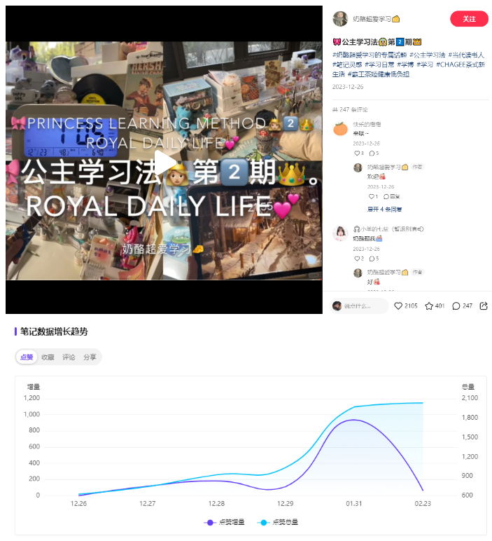 热衷人设扮演？小红书数据分析，助力品牌探索“戏精”世界