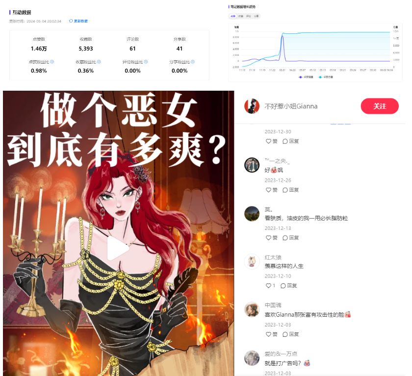 热衷人设扮演？小红书数据分析，助力品牌探索“戏精”世界
