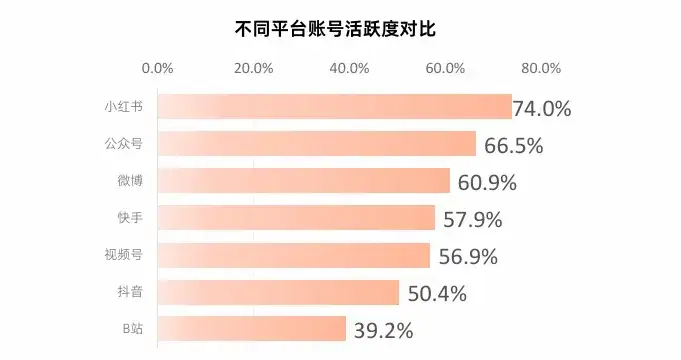 新榜矩阵通 | 教育行业品牌矩阵运营评估报告