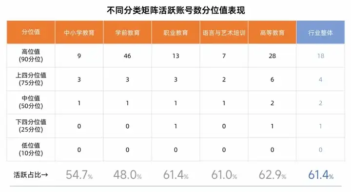 新榜矩阵通 | 教育行业品牌矩阵运营评估报告