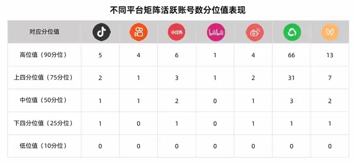 新榜矩阵通 | 教育行业品牌矩阵运营评估报告