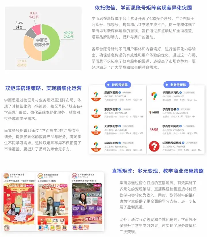 新榜矩阵通 | 教育行业品牌矩阵运营评估报告