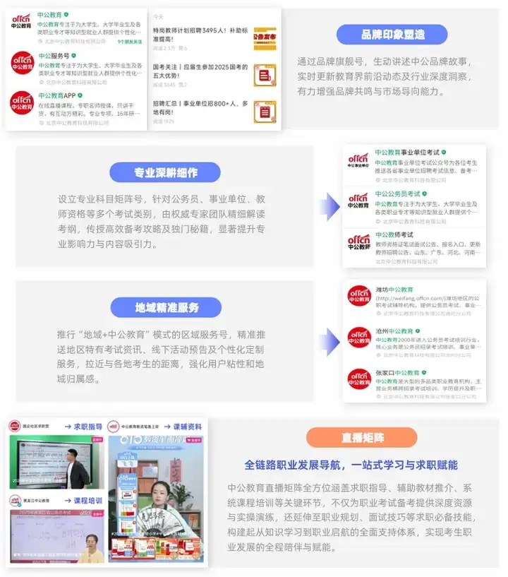 新榜矩阵通 | 教育行业品牌矩阵运营评估报告