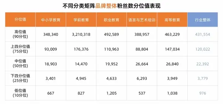 新榜矩阵通 | 教育行业品牌矩阵运营评估报告