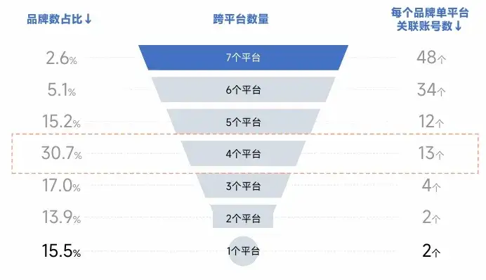 新榜矩阵通 | 教育行业品牌矩阵运营评估报告