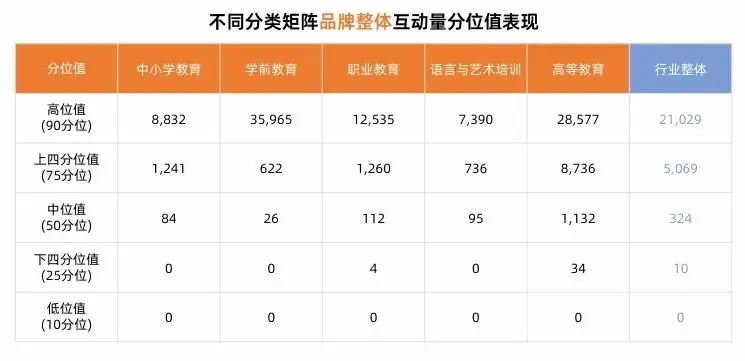 新榜矩阵通 | 教育行业品牌矩阵运营评估报告