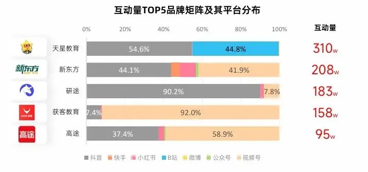 新榜矩阵通 | 教育行业品牌矩阵运营评估报告