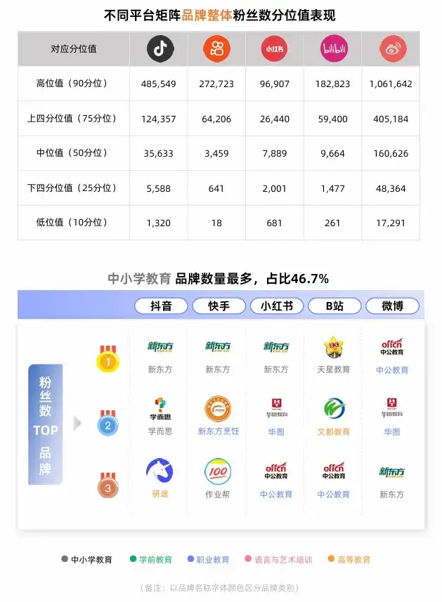 新榜矩阵通 | 教育行业品牌矩阵运营评估报告