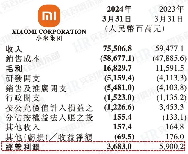 15个降本增效的互联网大厂名单汇总