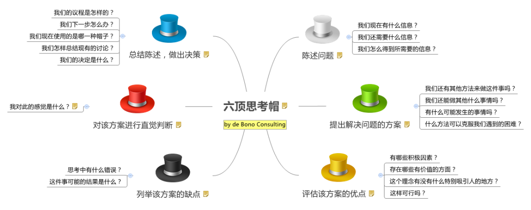 【认知】让你所向披靡的职场思维模式