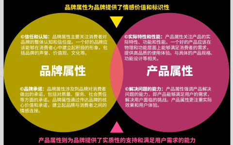 做策略要分清品牌和产品